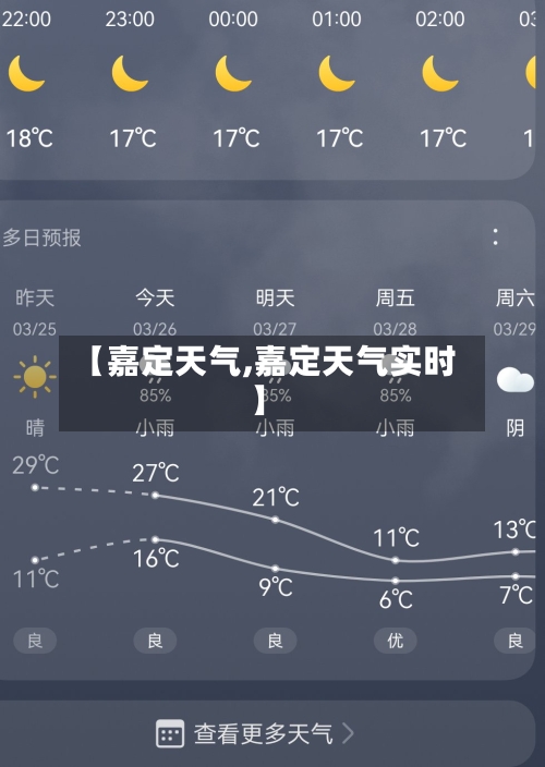 【嘉定天气,嘉定天气实时】-第1张图片