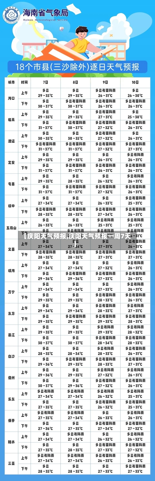 【庆阳天气预报,庆阳天气预报一周7天】-第1张图片