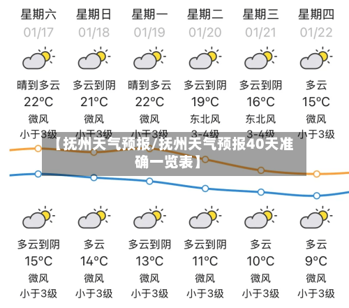 【抚州天气预报/抚州天气预报40天准确一览表】-第1张图片