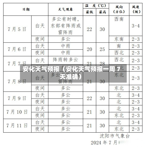 安化天气预报（安化天气预报一周 7天准确）-第1张图片