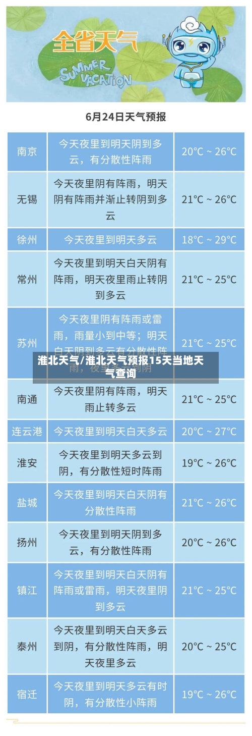 淮北天气/淮北天气预报15天当地天气查询-第1张图片