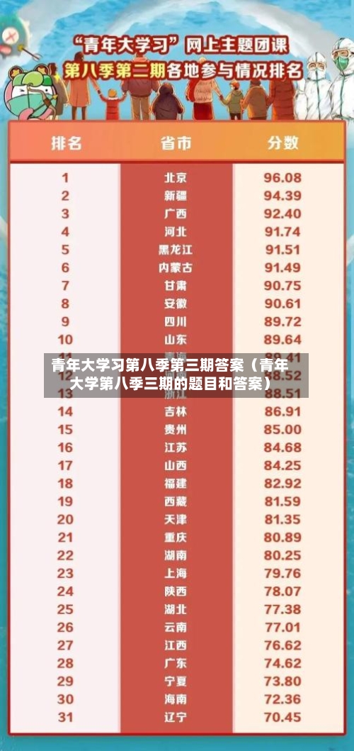 青年大学习第八季第三期答案（青年大学第八季三期的题目和答案）-第1张图片