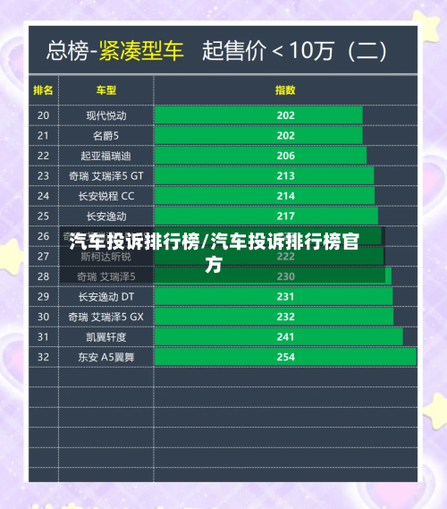 汽车投诉排行榜/汽车投诉排行榜官方-第1张图片