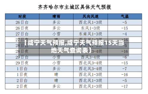 【咸宁天气预报,咸宁天气预报15天当地天气查询表】-第1张图片