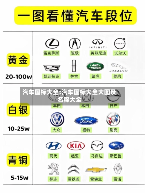汽车图标大全:汽车图标大全大图及名称大全-第1张图片
