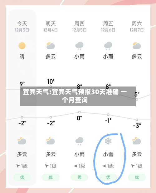 宜宾天气:宜宾天气预报30天准确 一个月查询-第1张图片
