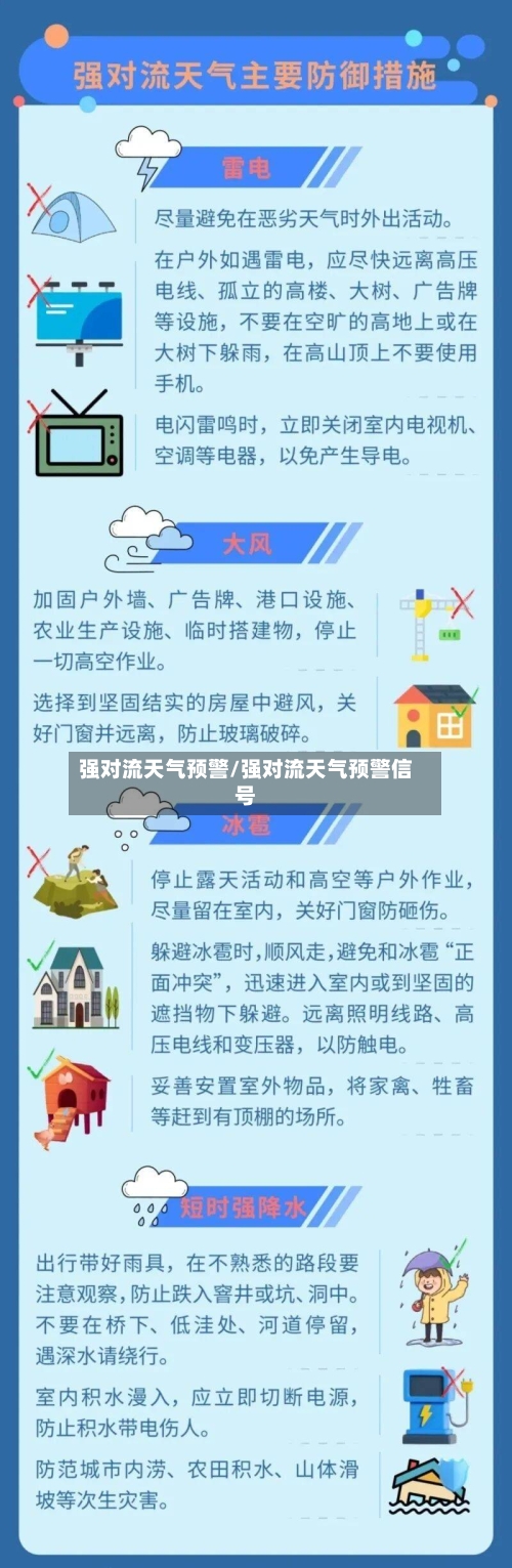 强对流天气预警/强对流天气预警信号-第1张图片