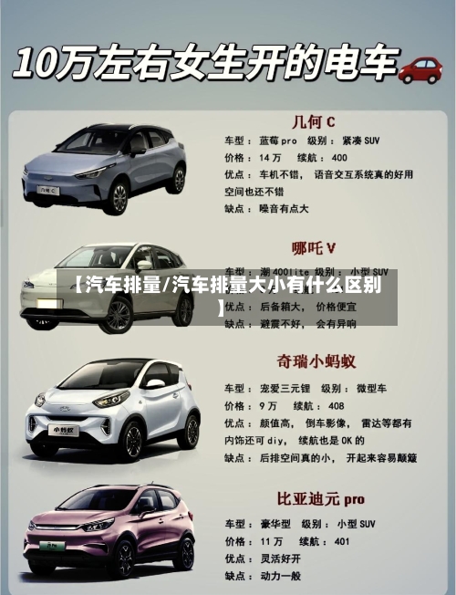 【汽车排量/汽车排量大小有什么区别】-第1张图片