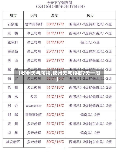 【钦州天气预报,钦州天气预报7天一周】-第1张图片