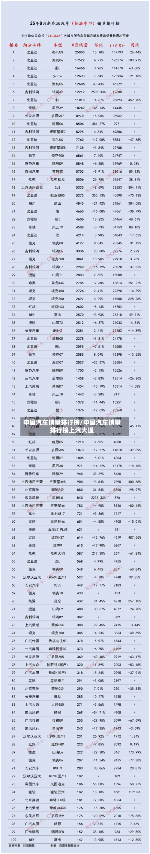 中国汽车销量排行榜/中国汽车销量排行榜上汽大通-第1张图片