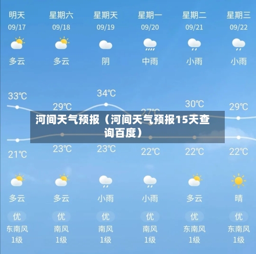 河间天气预报(河间天气预报15天查询百度)-第1张图片