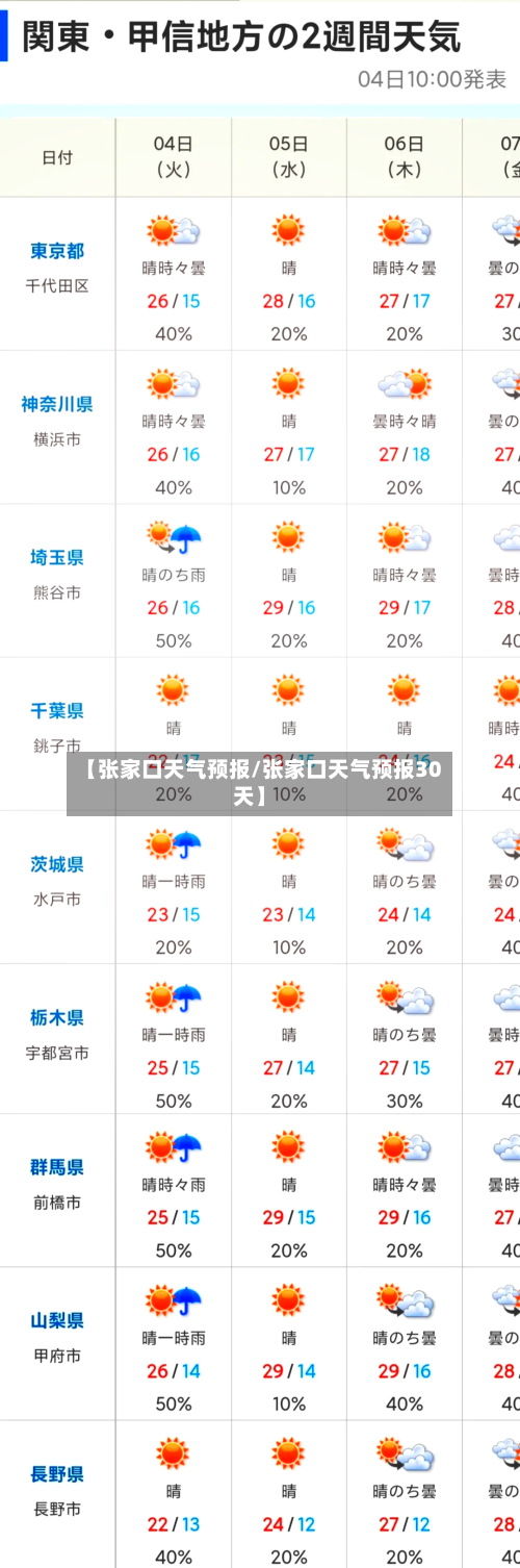 【张家口天气预报/张家口天气预报30天】-第1张图片