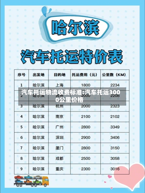 汽车托运物流收费标准:汽车托运3000公里价格-第1张图片