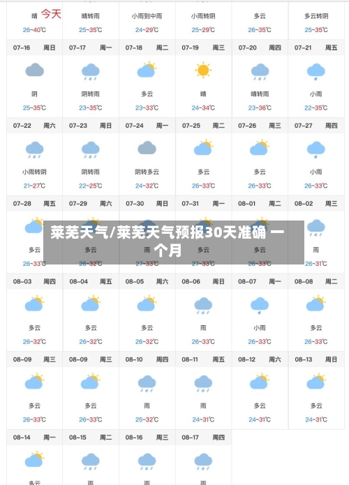 莱芜天气/莱芜天气预报30天准确 一个月-第1张图片