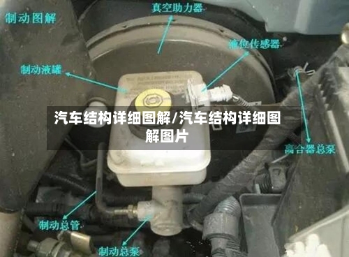 汽车结构详细图解/汽车结构详细图解图片-第1张图片