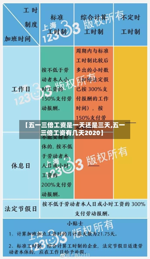 【五一三倍工资是一天还是三天,五一三倍工资有几天2020】-第1张图片
