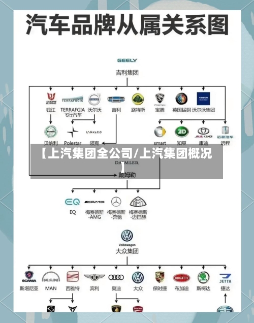 【上汽集团全公司/上汽集团概况】-第1张图片