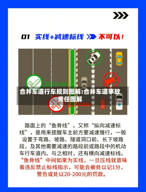 合并车道行车规则图解:合并车道事故责任图解-第1张图片