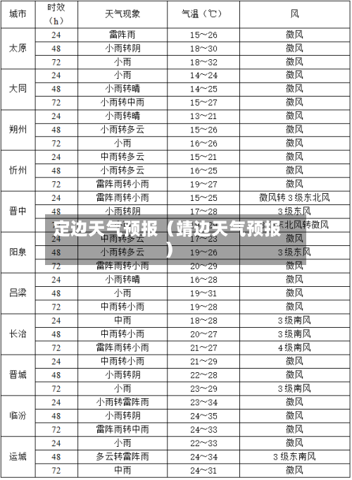 定边天气预报（靖边天气预报）-第1张图片