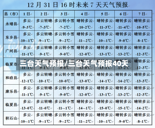 三台天气预报/三台天气预报40天-第1张图片