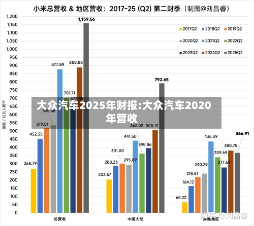 大众汽车2025年财报:大众汽车2020年营收-第1张图片
