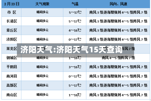 济阳天气:济阳天气15天查询-第1张图片
