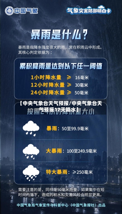 【中央气象台天气预报/中央气象台天气预报17天降水】-第1张图片