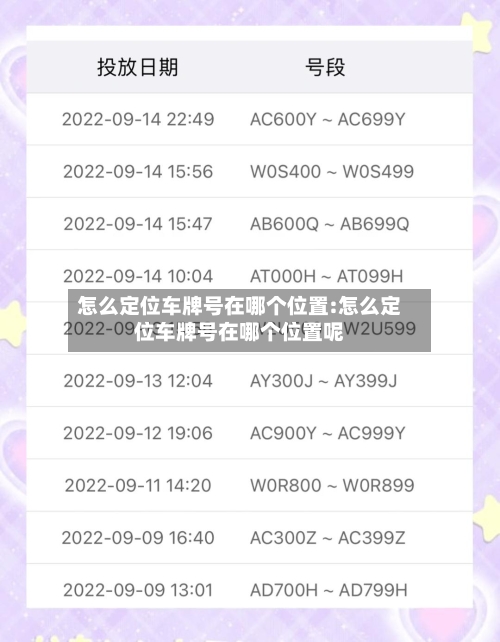 怎么定位车牌号在哪个位置:怎么定位车牌号在哪个位置呢-第1张图片