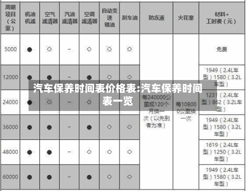 汽车保养时间表价格表:汽车保养时间表一览-第1张图片