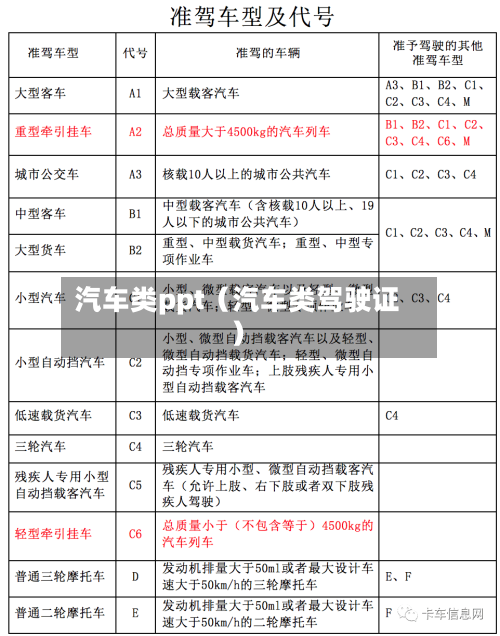 汽车类ppt（汽车类驾驶证）-第1张图片
