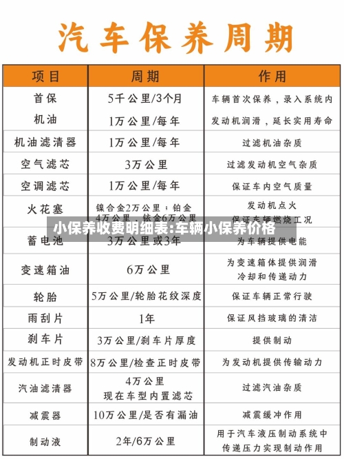 小保养收费明细表:车辆小保养价格-第1张图片