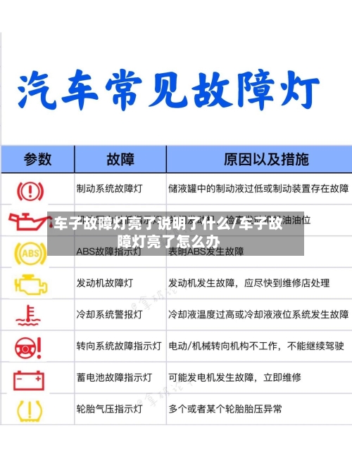 车子故障灯亮了说明了什么/车子故障灯亮了怎么办-第1张图片