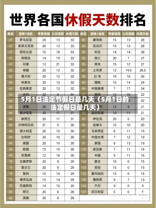 5月1日法定节假日是几天(5月1日的法定假日是几天)-第1张图片