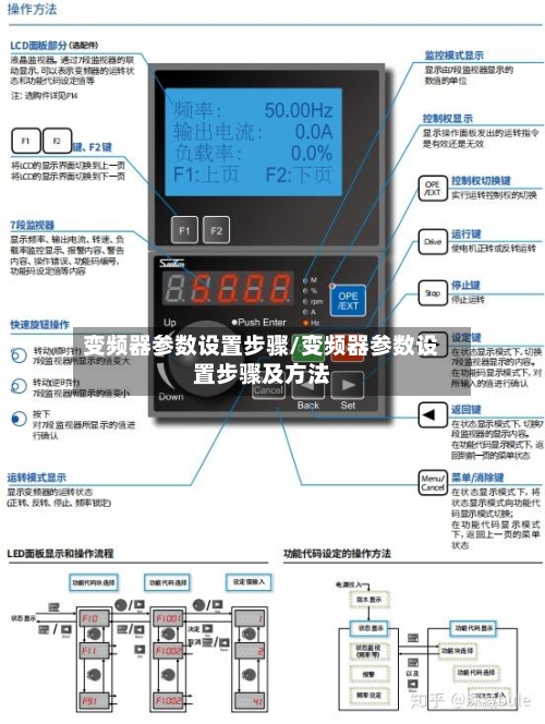变频器参数设置步骤/变频器参数设置步骤及方法-第1张图片