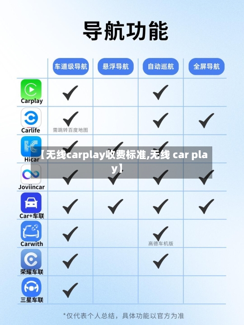 【无线carplay收费标准,无线 car play】-第1张图片