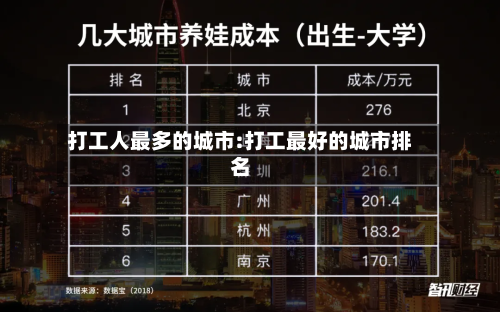 打工人最多的城市:打工最好的城市排名-第1张图片
