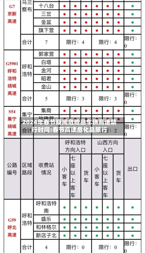2024年春节期间危险品车辆高速禁行时间:春节高速危化品限行-第1张图片