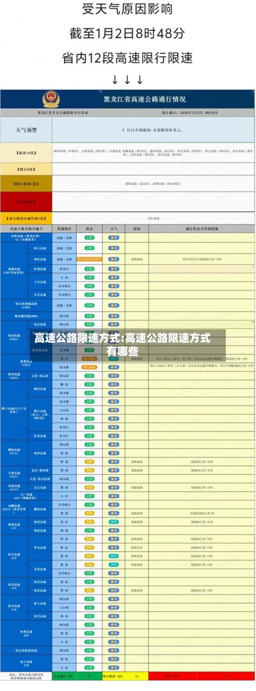 高速公路限速方式:高速公路限速方式有哪些-第1张图片