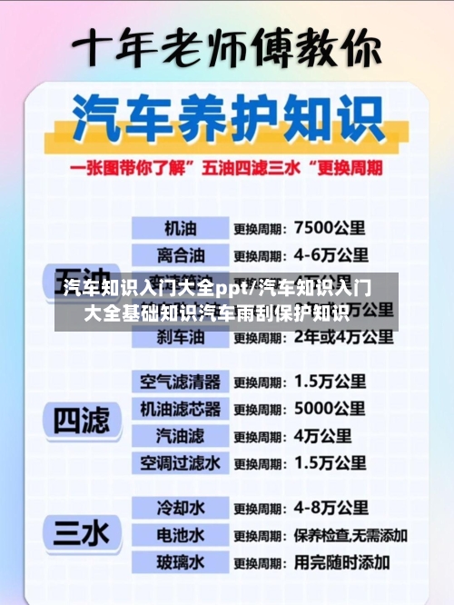 汽车知识入门大全ppt/汽车知识入门大全基础知识汽车雨刮保护知识-第1张图片