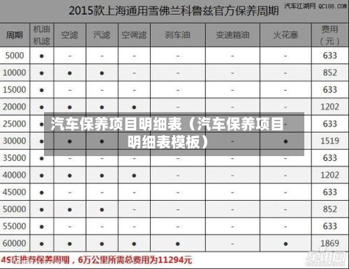 汽车保养项目明细表(汽车保养项目明细表模板)-第1张图片