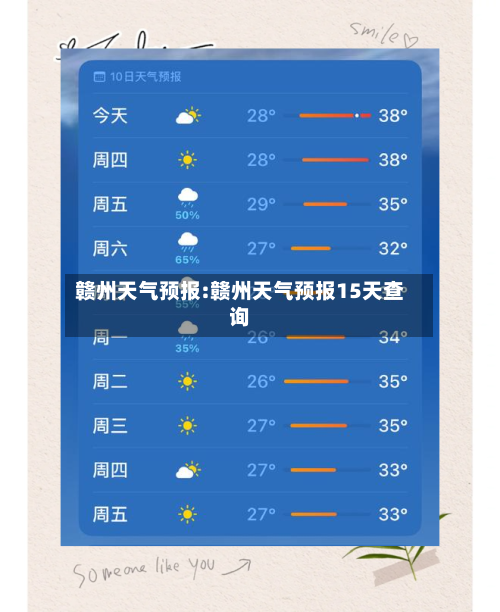 赣州天气预报:赣州天气预报15天查询-第1张图片