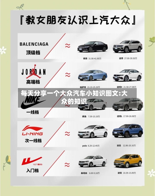 每天分享一个大众汽车小知识图文:大众的知识-第1张图片