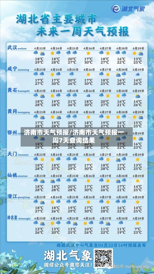 济南市天气预报/济南市天气预报一周7天查询结果-第1张图片