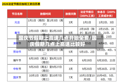 国庆节假期上高速几点开始免费/国庆假期几点上高速比较好-第1张图片
