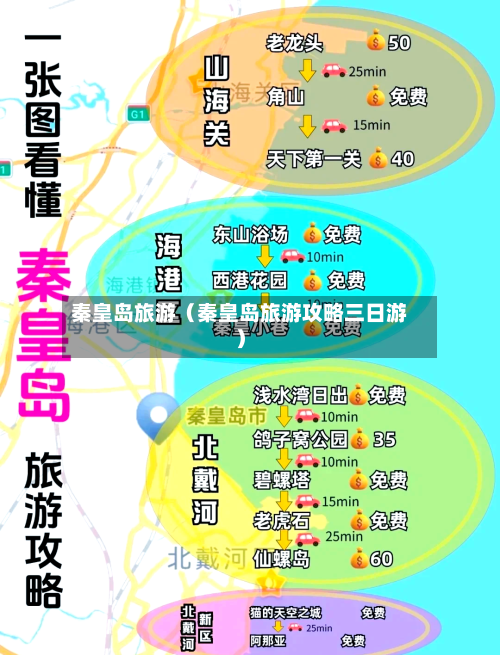 秦皇岛旅游(秦皇岛旅游攻略三日游)-第1张图片