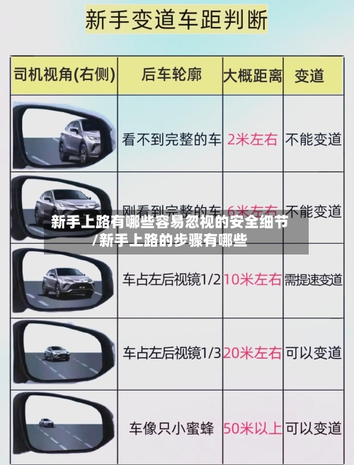 新手上路有哪些容易忽视的安全细节/新手上路的步骤有哪些-第1张图片