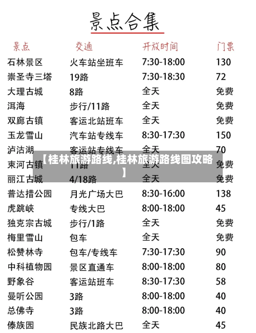 【桂林旅游路线,桂林旅游路线图攻略】-第1张图片