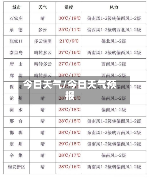 今日天气/今日天气预报-第1张图片