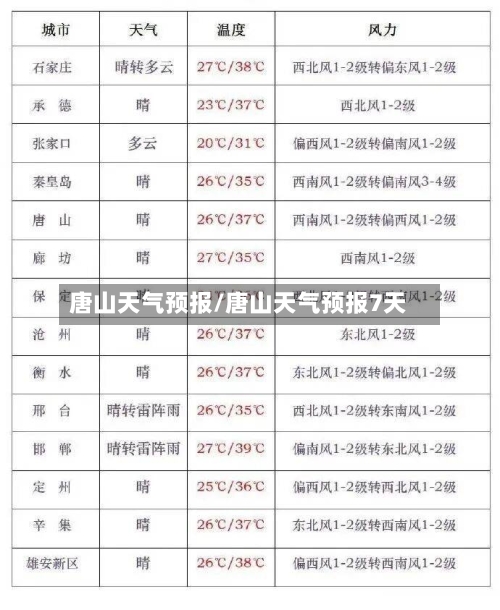 唐山天气预报/唐山天气预报7天-第1张图片