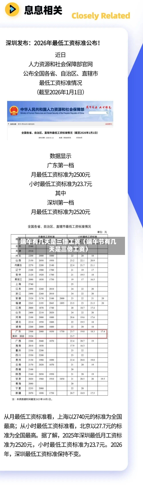 端午有几天是三倍工资(端午节有几天是三倍工资)-第1张图片